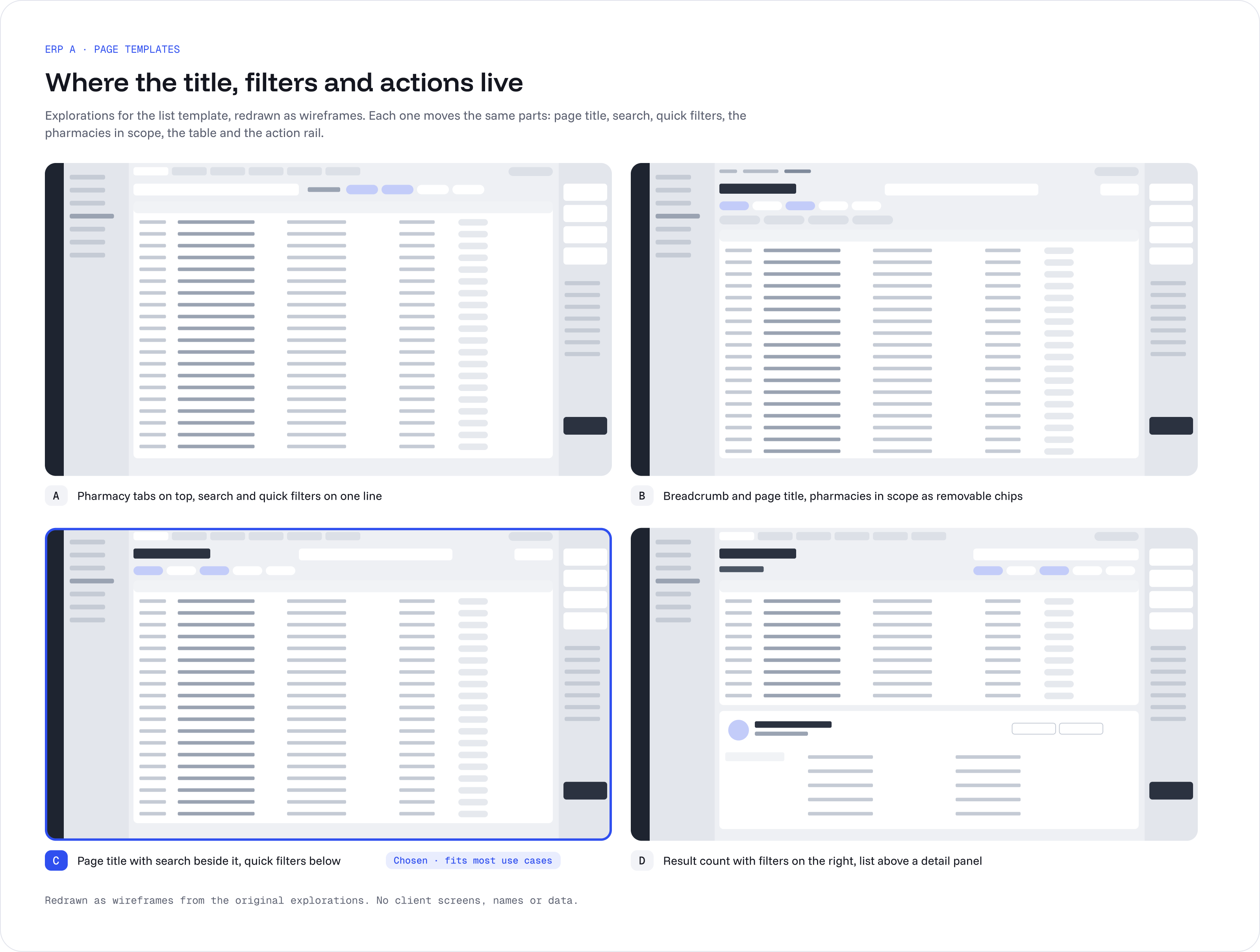 Four wireframes of the list template, A to D, each placing the title, search, quick filters and actions differently. C, the title with search beside it and quick filters below, is marked as chosen.