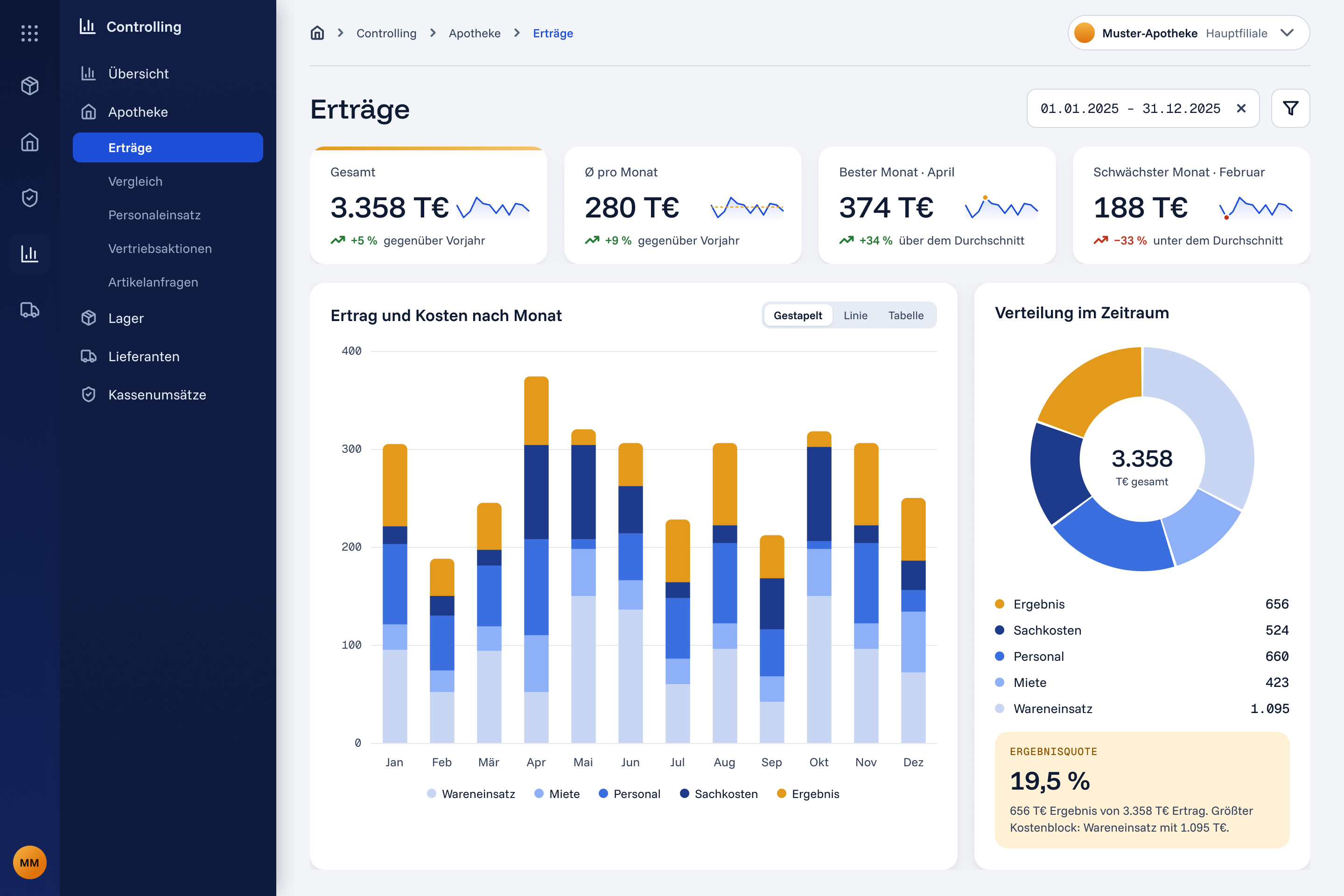 The back-office revenue screen
